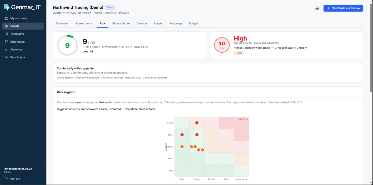Genmar Strategy Hub risk register with an impact versus likelihood matrix for the client's estate