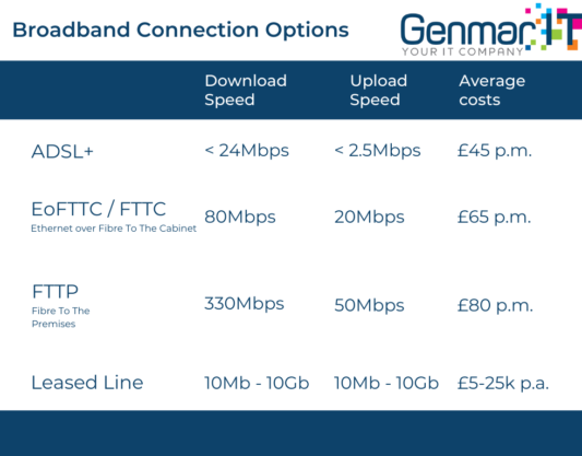 Broadband options
