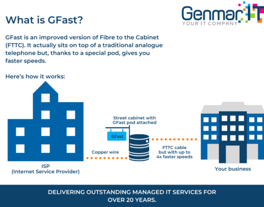 GFast business broadband